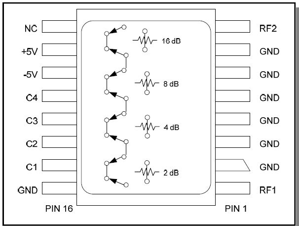AT-283-PIN陶瓷封裝5位數(shù)字衰減器貼片  MACOM現(xiàn)貨