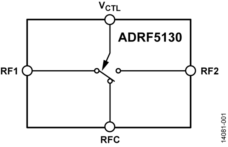 ADRF5130BCPZ單刀雙擲(SPDT)硅開關  ADI現(xiàn)貨