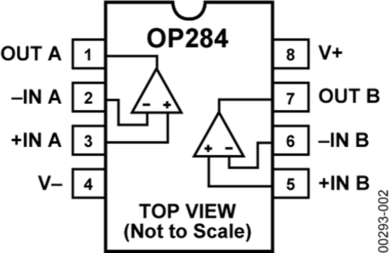 OP284ESZ/OP284CHIPS精密RRIO雙運算放大器  ADI現(xiàn)貨