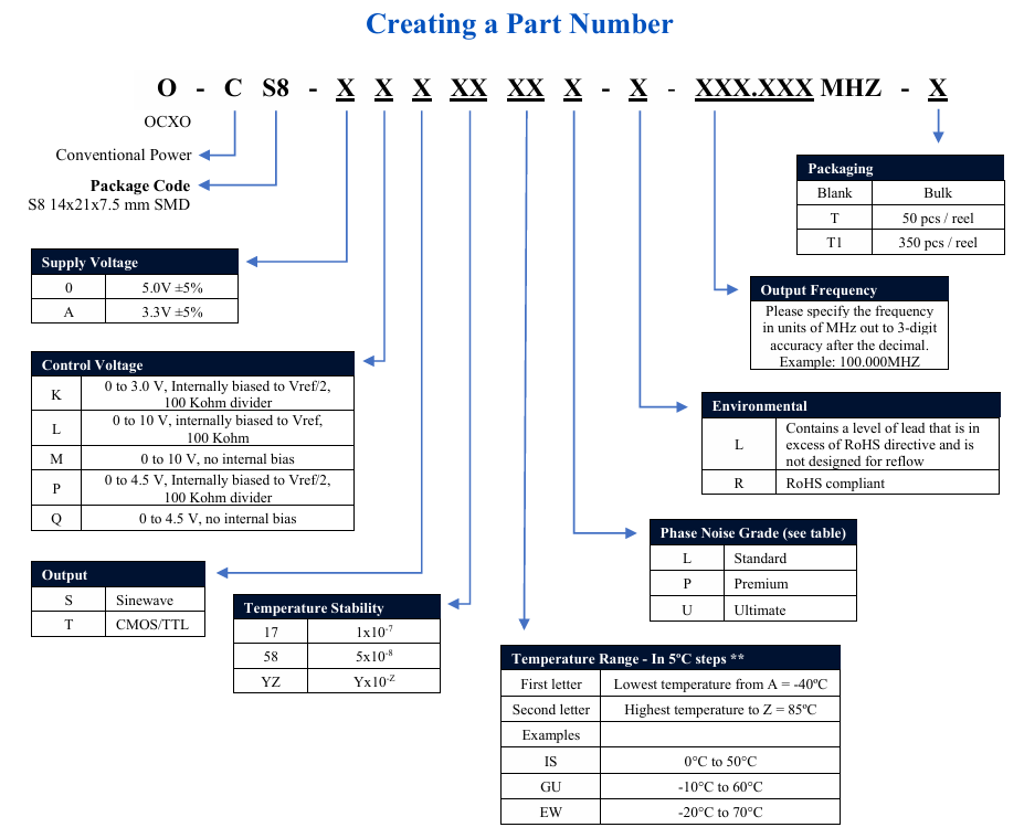 O-CS8系列表貼式（SMD）超高穩(wěn)、超低相位噪聲SC-cut OCXO