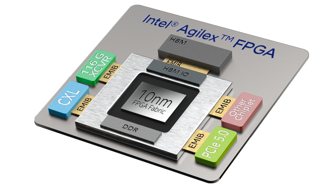 10CX150YF672E5G現(xiàn)場(chǎng)可編程門(mén)陣列（FPGA）芯片