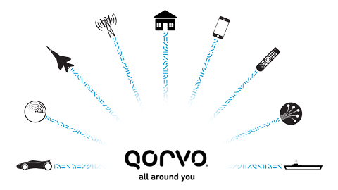 QORVO DC-24 GHz（L、S、C、X、Ku、K 波段）分布式驅(qū)動放大器 MMIC