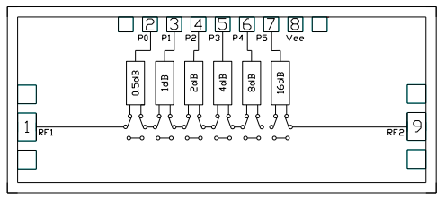 ?CMD325 DC-30 GHz 6 位數(shù)字衰減器Custom MMIC