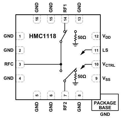 ?HMC1118 非反射式單刀雙擲（SPDT）射頻開關(guān)
